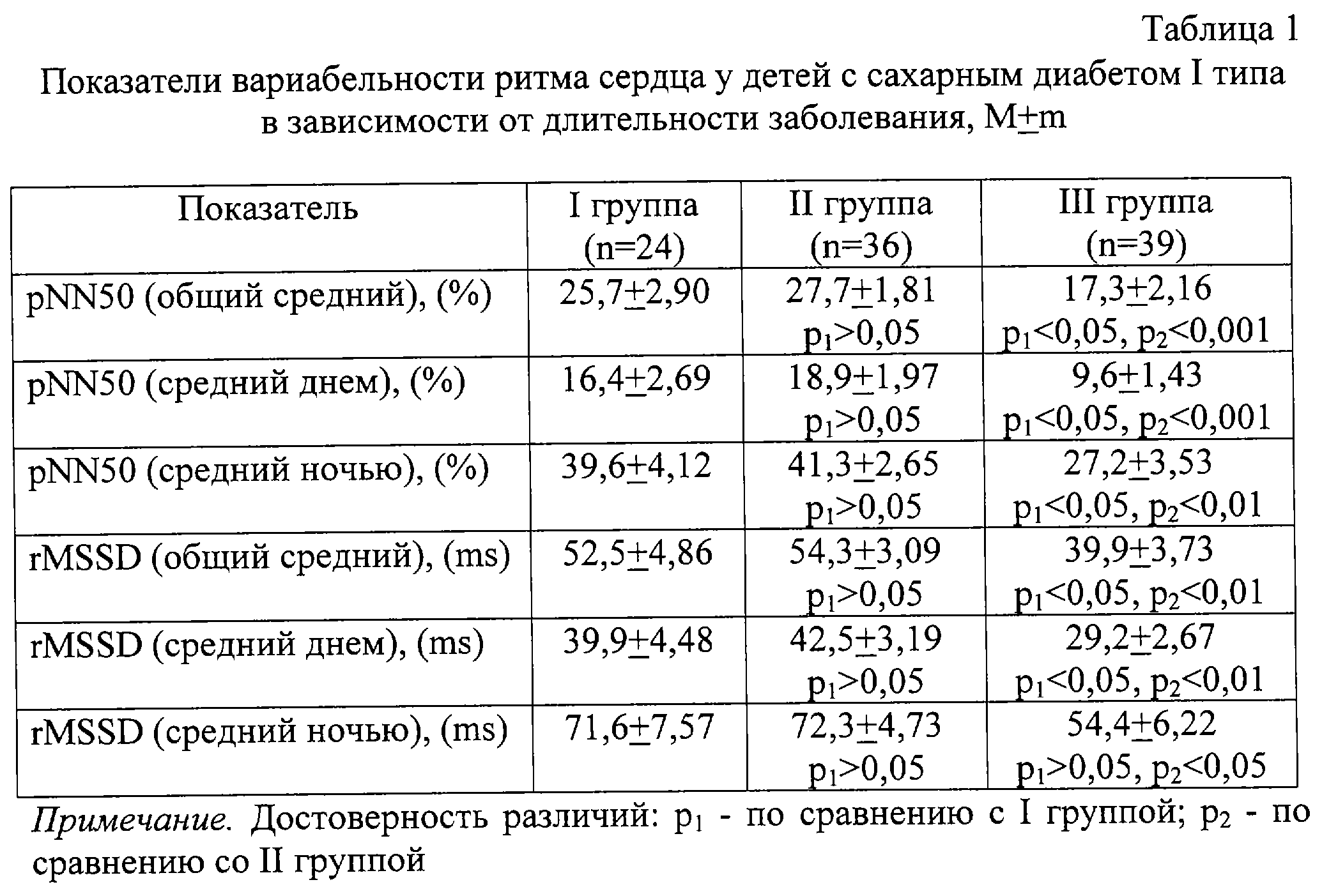 Ханас Диабет 1 Типа Книга Купить