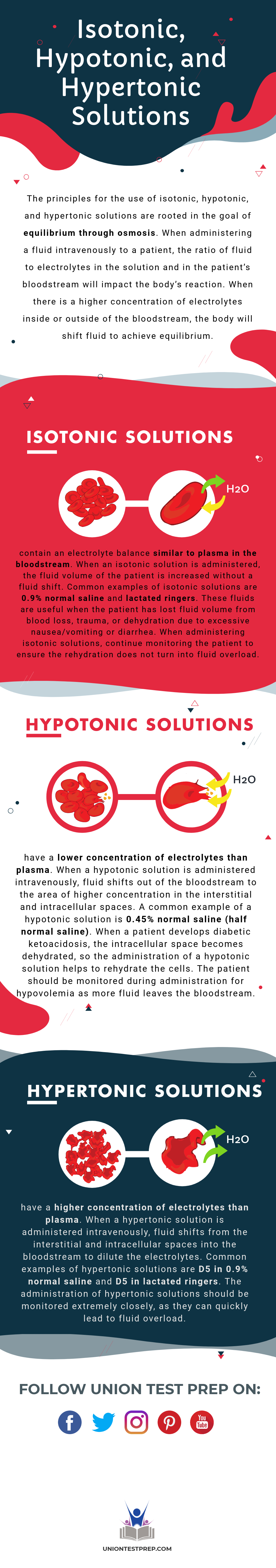 Difference Between Isotonic, Hypotonic, Hypertonic