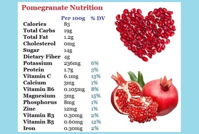 Pomegranate Nutrition 