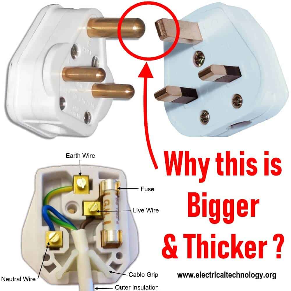 Why Earth Pin is Thicker and Longer in a 3-Pin Plug