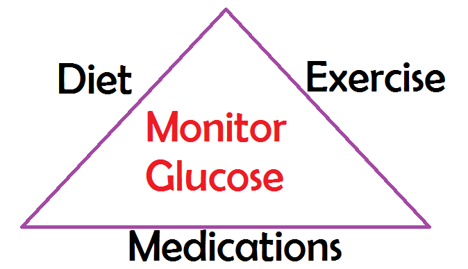 nclex diabetes review