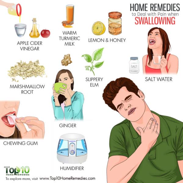 home remedies to deal with pain when swallowing